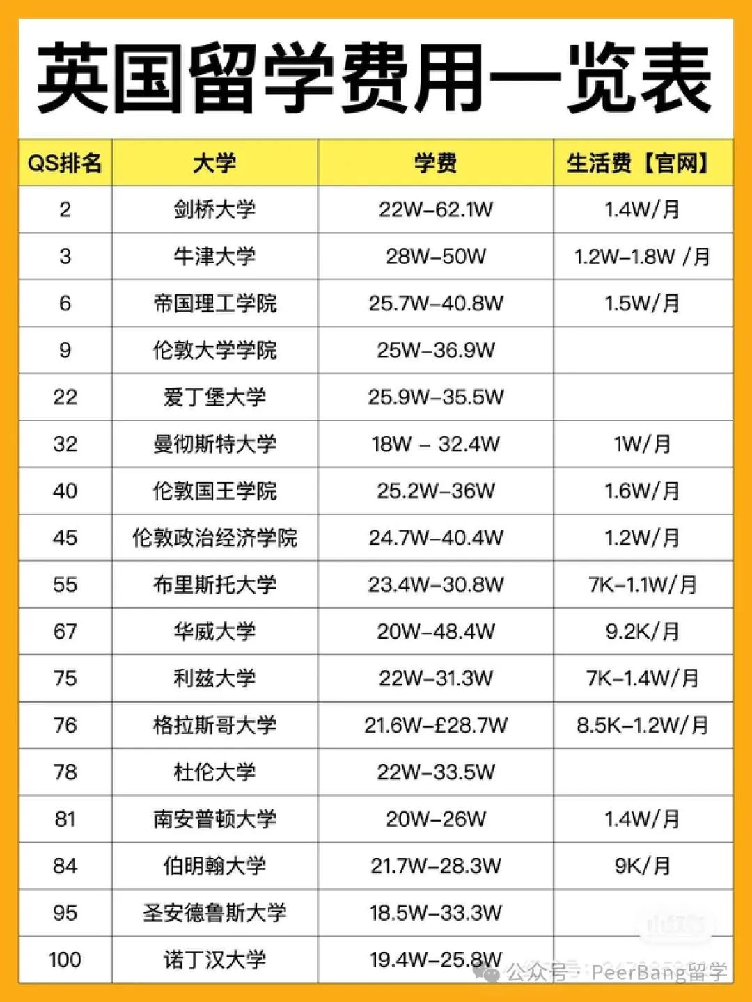 2024-25学年 美国/英国/加拿大/澳洲四大主流留学国家学费情况对比  留学 费用 第11张